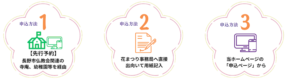 お稚児さん参加もうしこみ方法